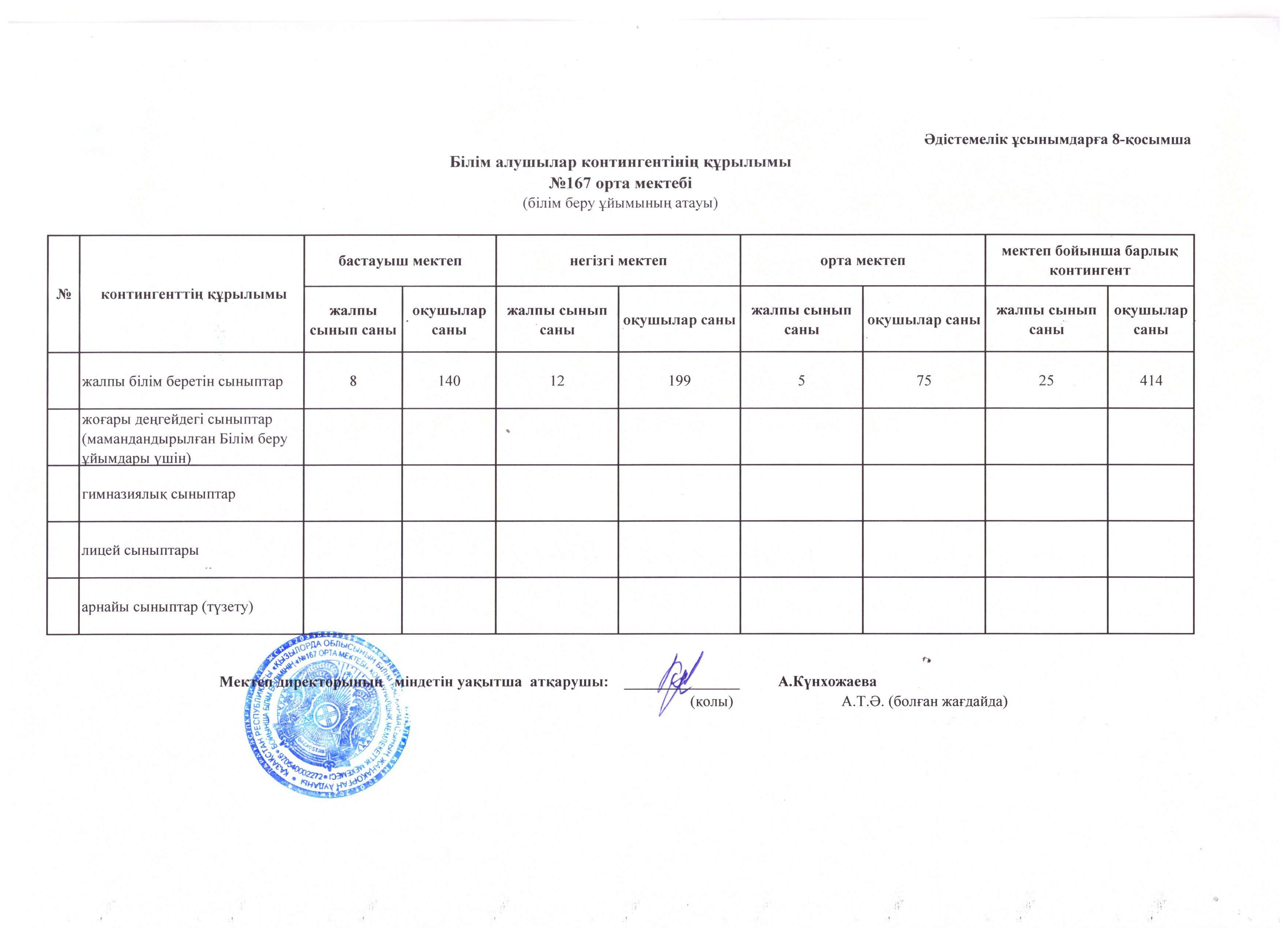 Білім алушылардың  контигентінің құрылымы